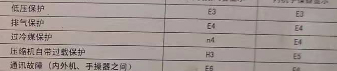 余杭空调电话在哪里找